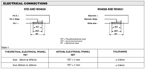 Click To View Matching PDF