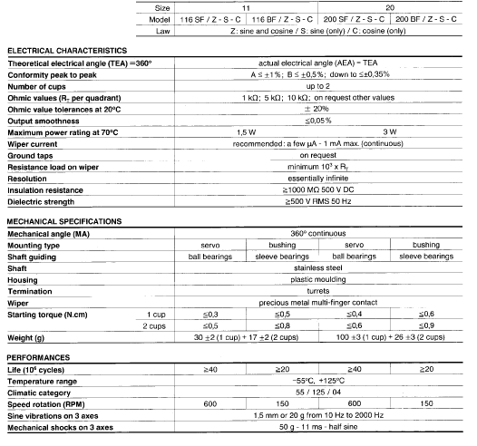 Electrical & Mechanical Specifications - Click To View Matching PDF