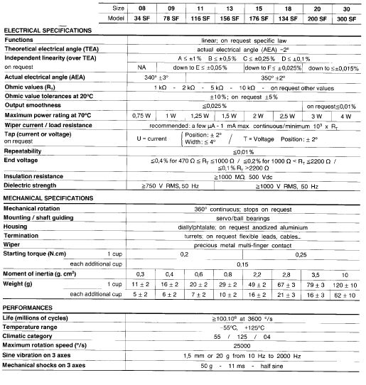 Electrical & Mechanical Specifications - Click To View Matching PDF