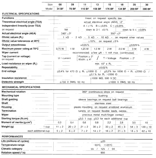 Electrical & Mechanical Specifications - Click To View Matching PDF
