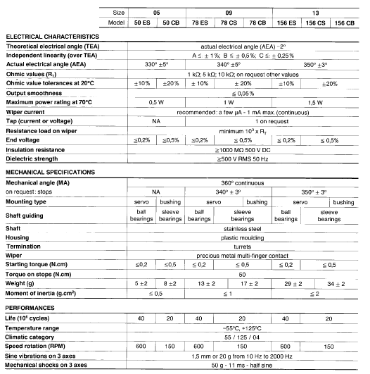 Electrical & Mechanical Specifications - Click To View Matching PDF