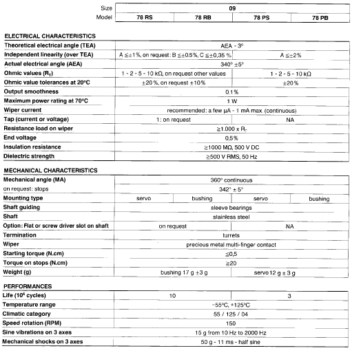 Electrical & Mechanical Specifications - Click To View Matching PDF